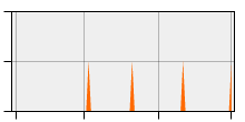 stat