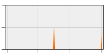 stat