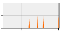 stat