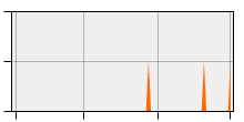 stat