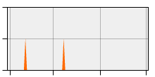 stat