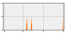 stat