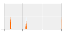 stat