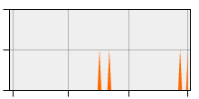 stat