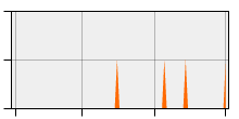 stat