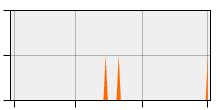 stat
