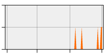 stat