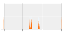stat