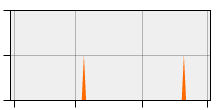 stat