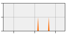 stat