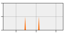 stat