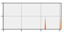 stat