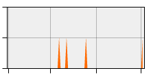 stat
