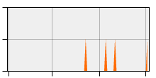 stat
