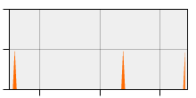 stat