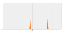 stat
