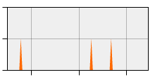 stat