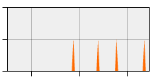 stat