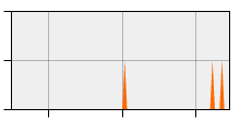 stat
