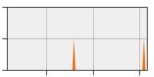stat