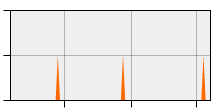 stat