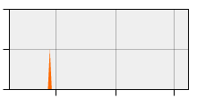stat