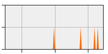 stat