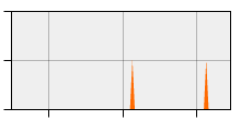 stat