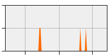 stat