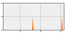 stat