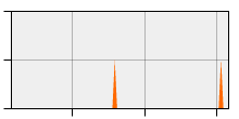 stat