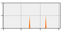 stat