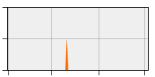 stat