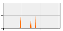 stat