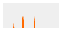 stat
