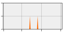 stat