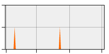stat