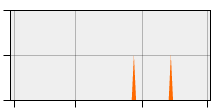 stat