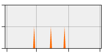 stat