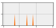 stat