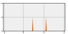 stat