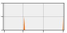 stat