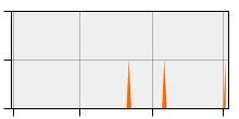 stat
