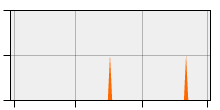 stat