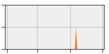 stat