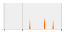 stat