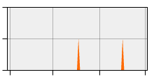 stat