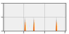 stat