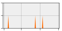 stat