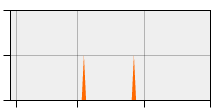 stat